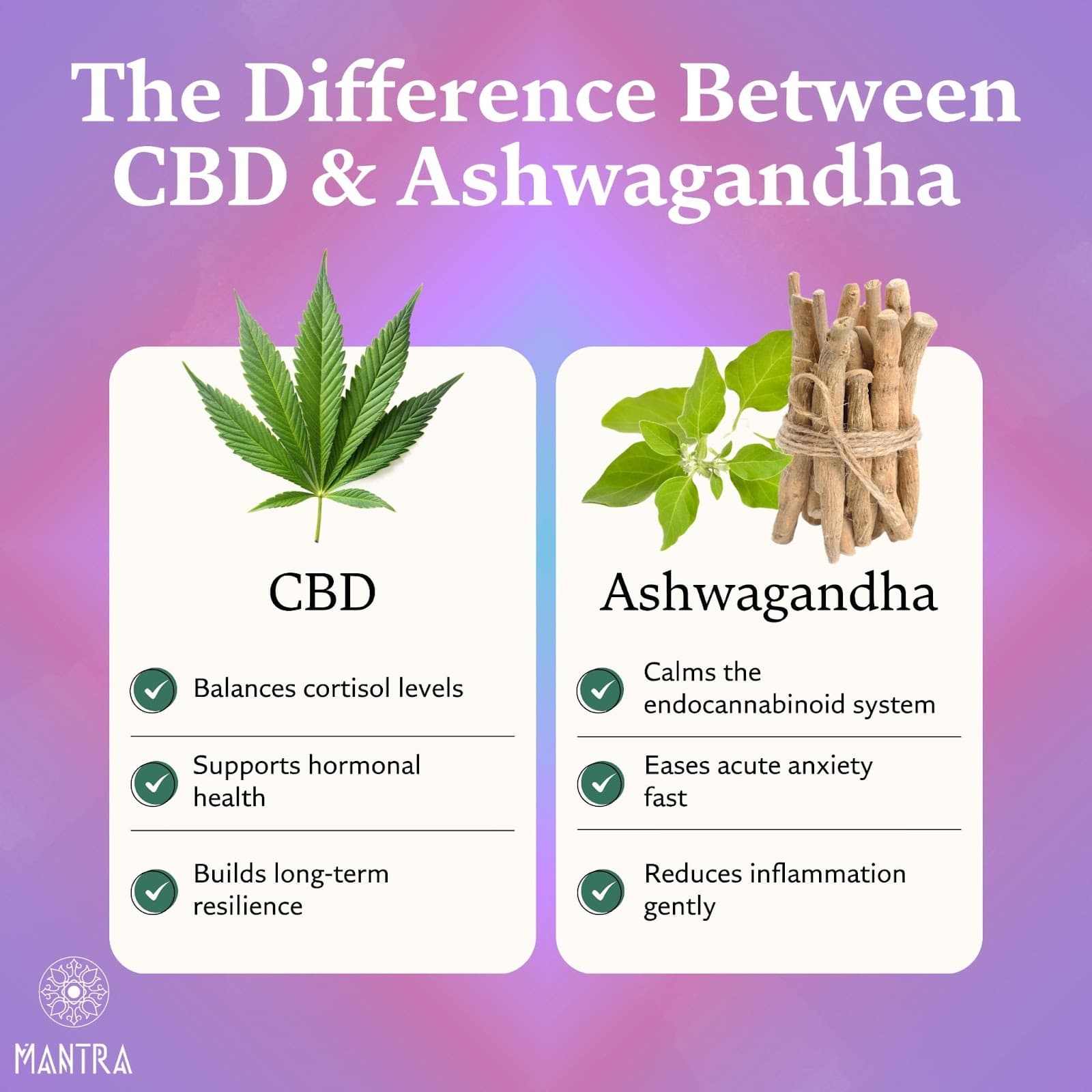Ashwagandha vs CBD: Whatâs the Difference?